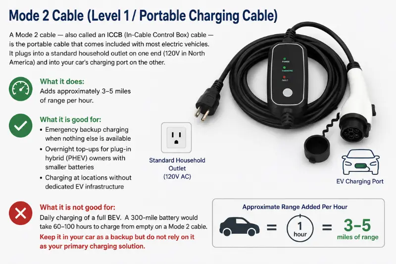 mode 2 cable Level 1 portable charging cable