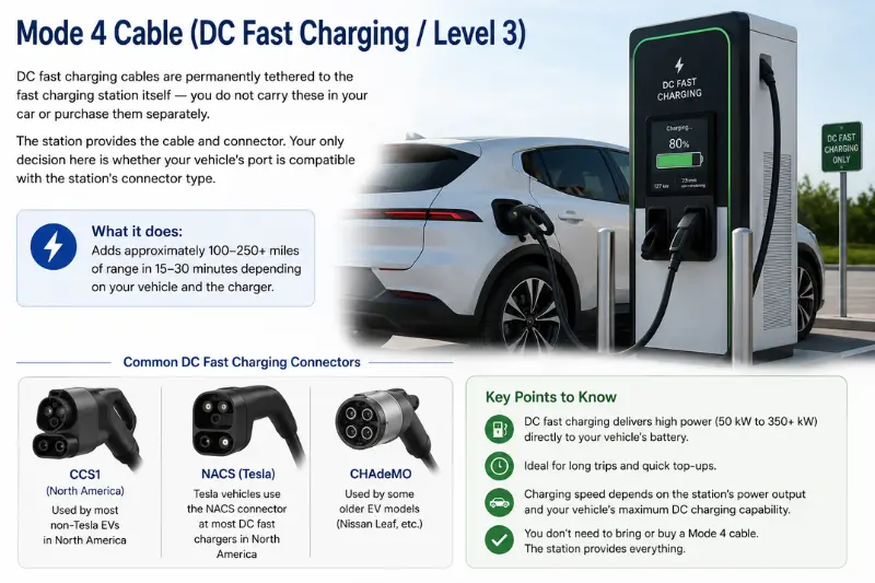 mode 4 cable dc fast charging level 3