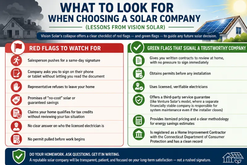 what to look for when choosing a solar company (lessons from vision solar)